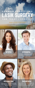 LASIK poster showing conditions it can treat